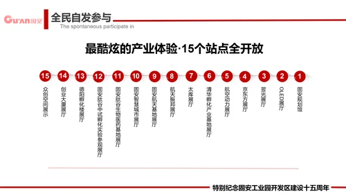 城市开发建设工作回顾总结PPT模板