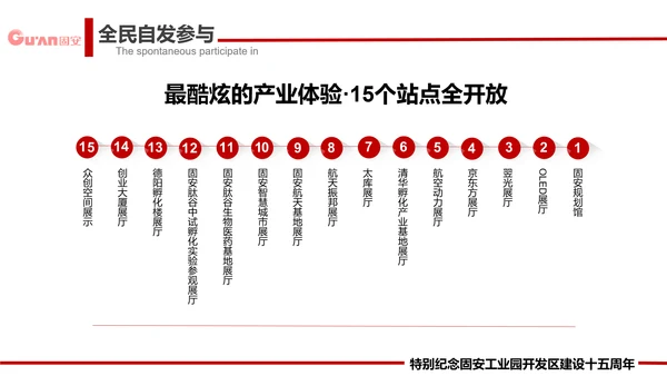 城市开发建设工作回顾总结PPT模板