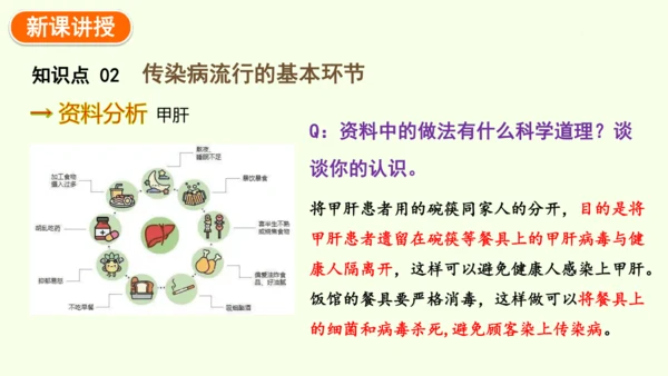 8.1.1传染病及其预防-八年级生物人教版下学期同步精品课件(共39张PPT)