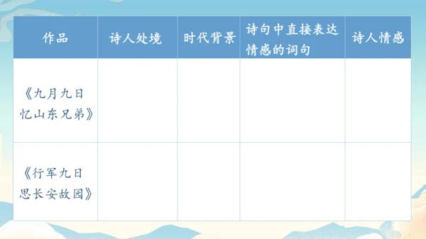 七年级上册第三单元课外古诗词诵读《行军九日思长安故园》《夜上受降城闻笛》第2课时课件（35张PPT）
