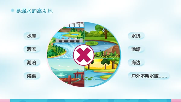 校园泳池防溺水游泳安全教育PPT模板