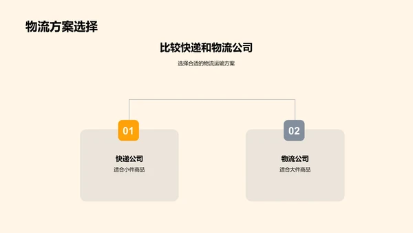 电商运营讲座报告PPT模板