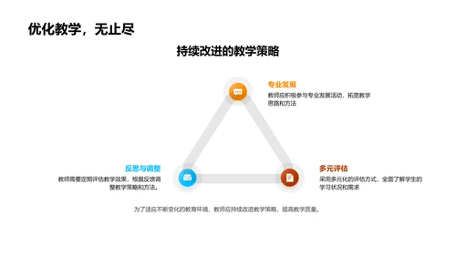 初中英语教改讲座PPT模板