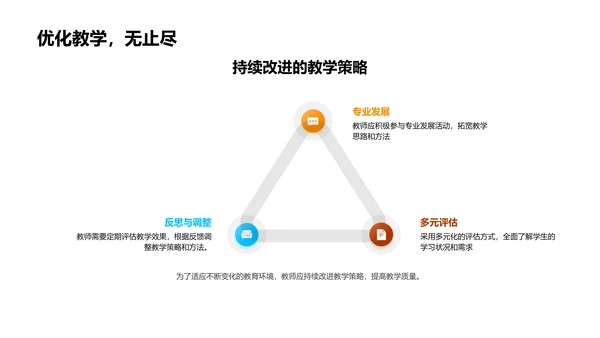 初中英语教改讲座PPT模板