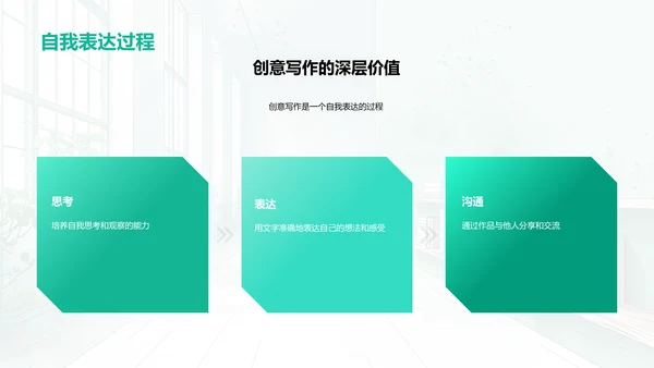 创意写作教学PPT模板
