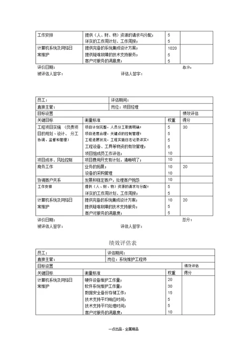 信息工程部绩效评估表个人