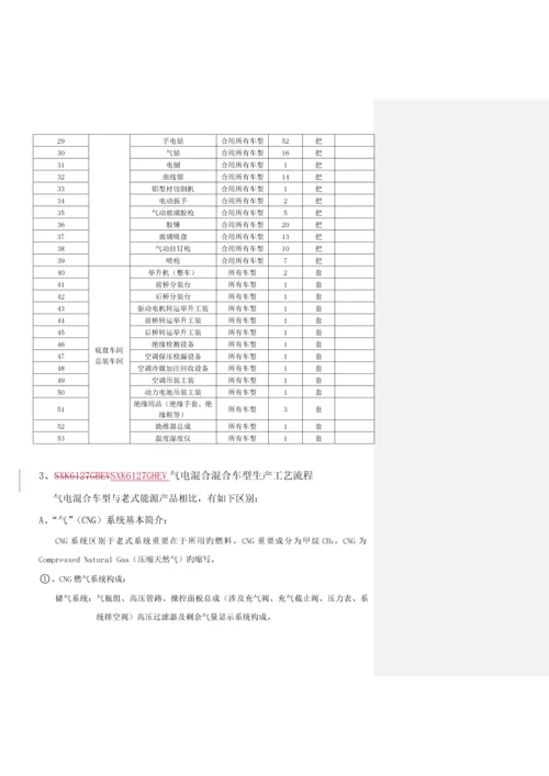 产品标准工艺专题策划专题方案.docx