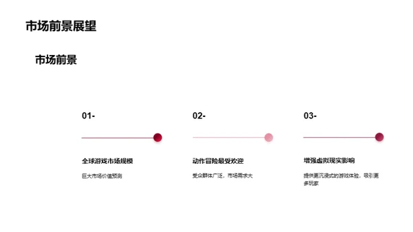 游戏行业:未来展望