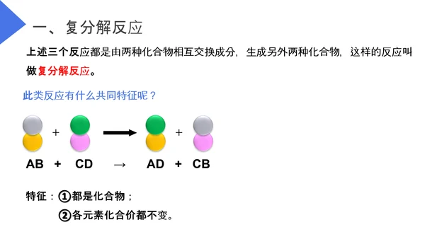 生活中常见的盐初高中化学PPT课件