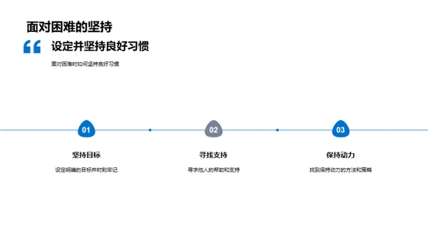 习惯 养成与成功密钥