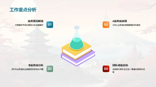 保险业绩：季度盘点