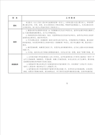 幼儿园岗位职责及各岗位安全责任书疫情期间