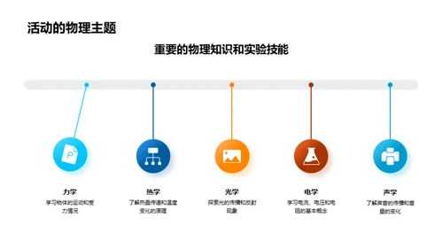 科学之旅启航