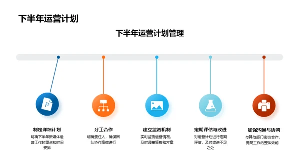 新媒体运营全景解析