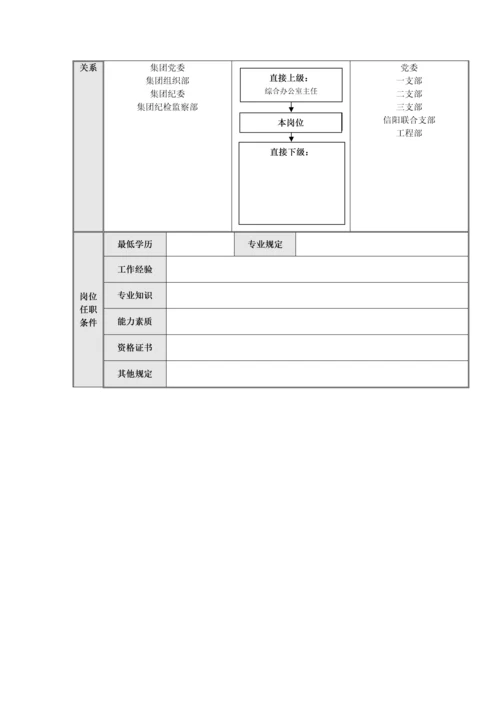 综合办公室人员岗位说明书.docx