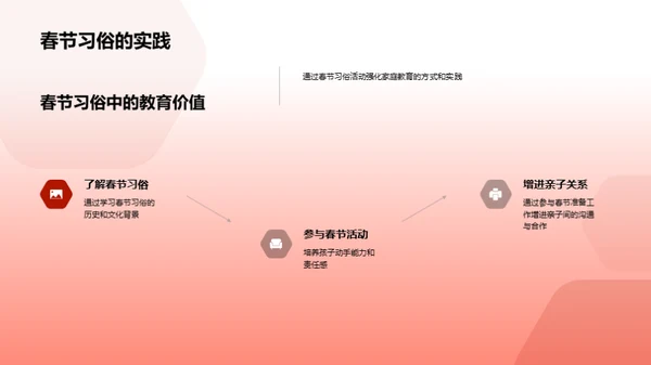 春节教育魅力探析