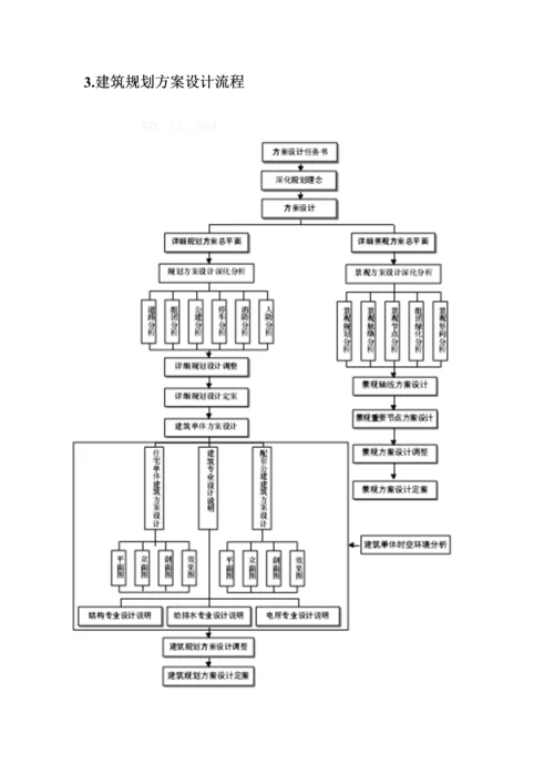 项目的规划设计流程与表格工具.docx