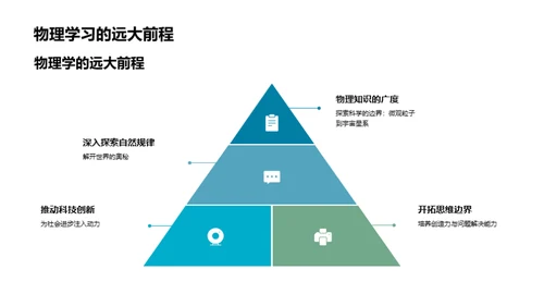 物理学的精神探索