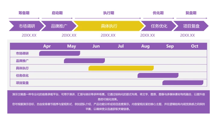 单一项目甘特图单页PPT展示模板