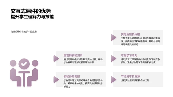 物理实验互动教学课件