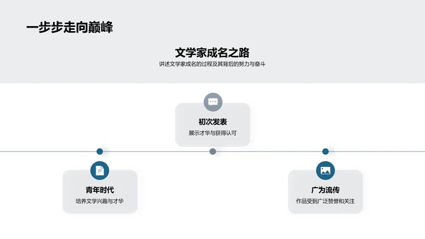 深度解析文学巨匠