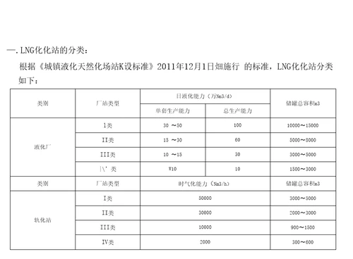 LNG气化站理论知识