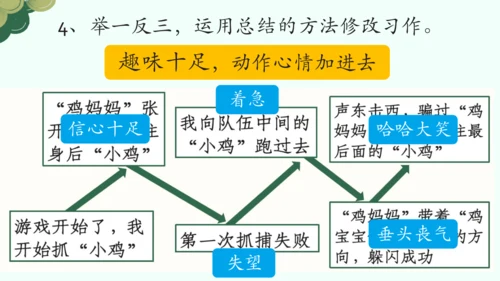 【四上课件】第六单元习作：记一次游戏