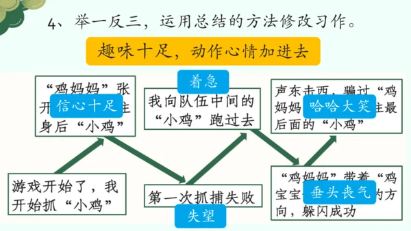 【四上课件】第六单元习作：记一次游戏