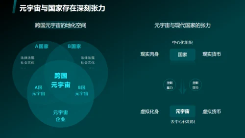 蓝绿色科技风元宇宙通用PPT模板