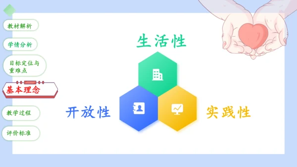 10.爱心传递者（第一课时说课PPT）