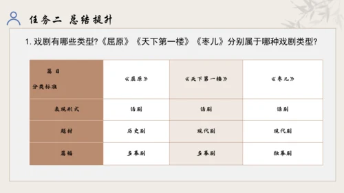 【教学评一体化】第五单元 走进戏剧天地 品味百态人生 -【大单元教学课件】统编版语文九年级下册