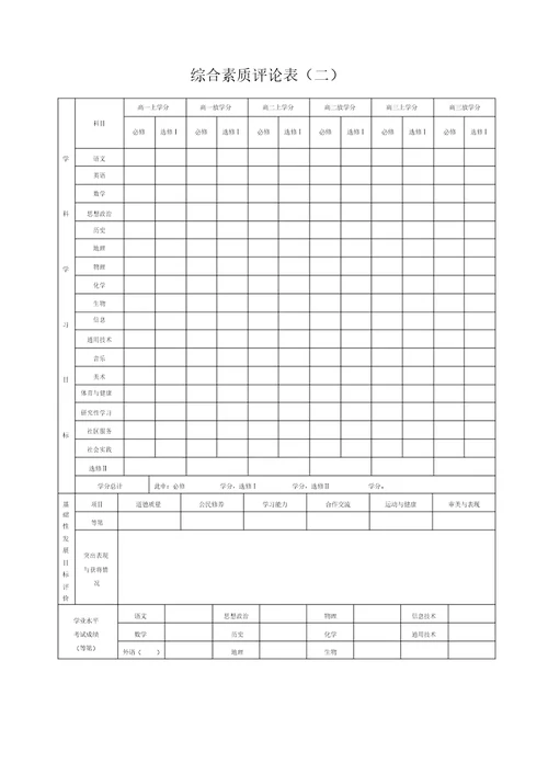 (完整)贵州省普通高中综合素质评价登记表