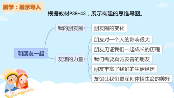 七上 4.1 和朋友在一起  2023秋