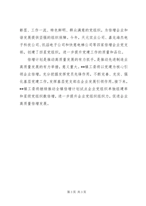 乡镇积极推动“倍增计划”试点企业党建质量同步倍增四大举措.docx