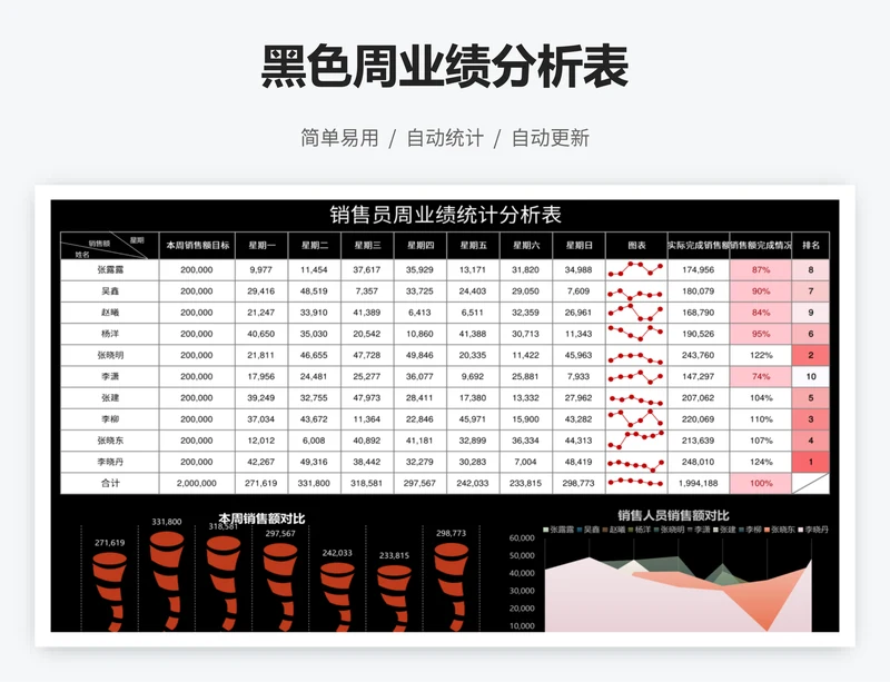 黑色周业绩分析表