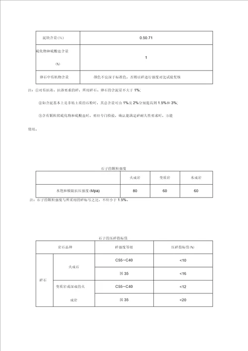 常用工程材料技术性能指标汇总表