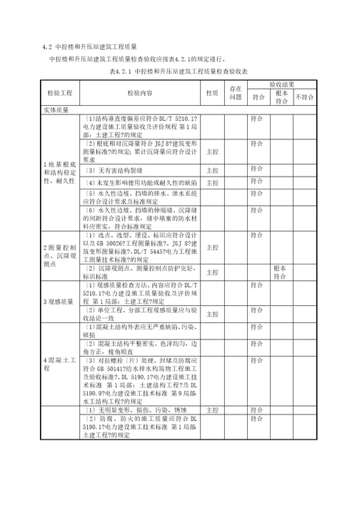 风电场工程达标投产初验检查验收表