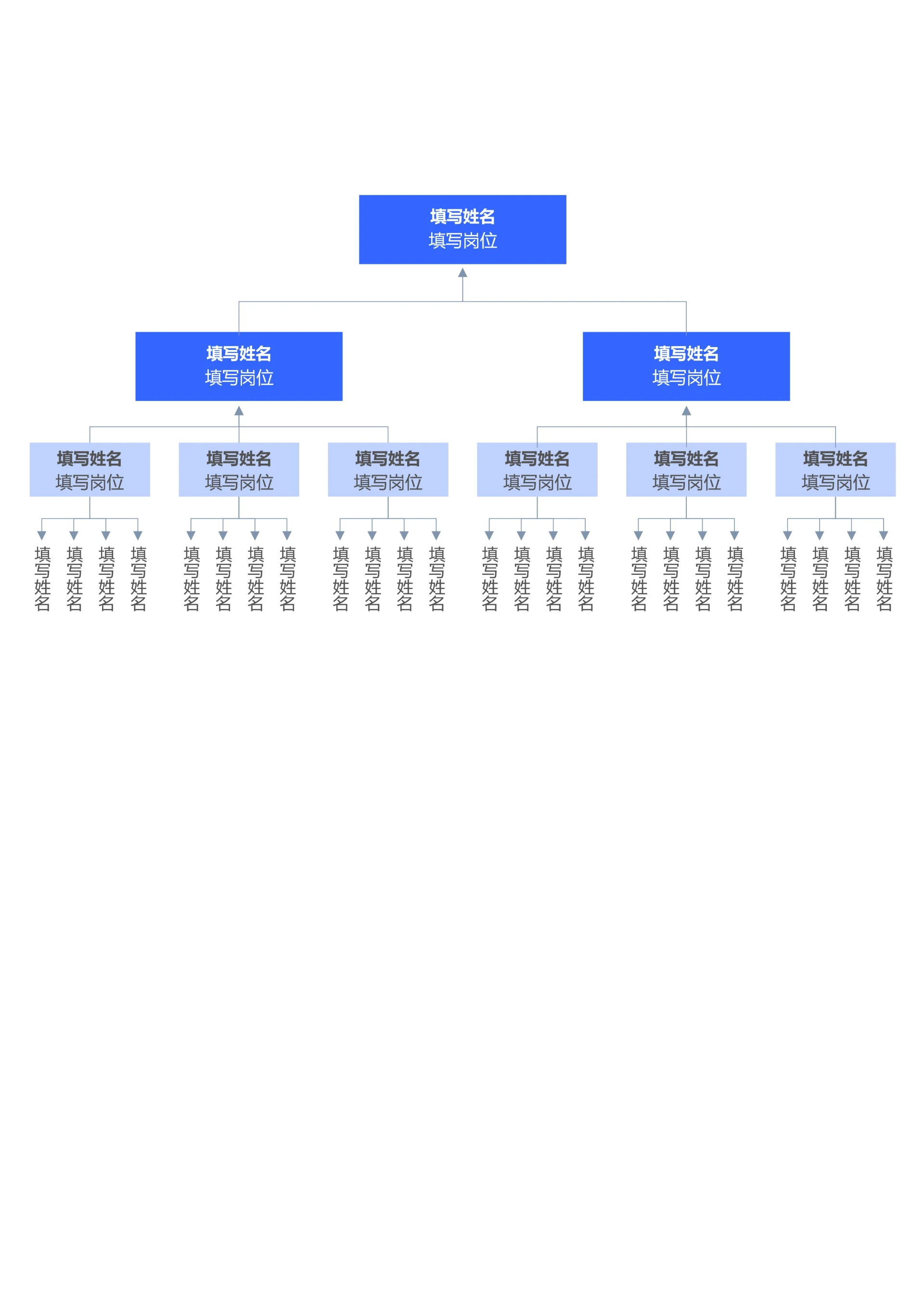 蓝色简约组织架构思维导图