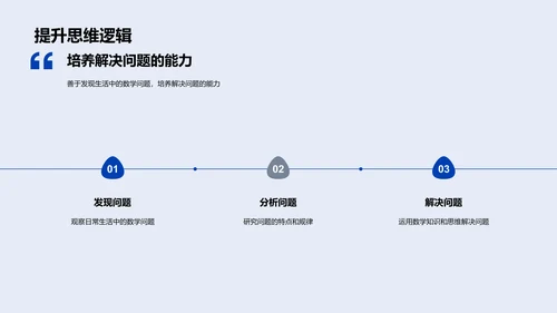 数学知识入门教学PPT模板