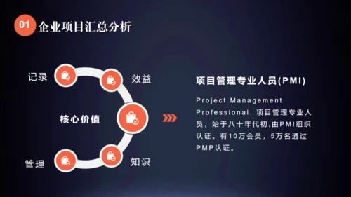 企业项目管理通用PPT模板