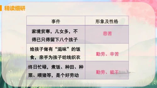 7《回忆我的母亲》课件