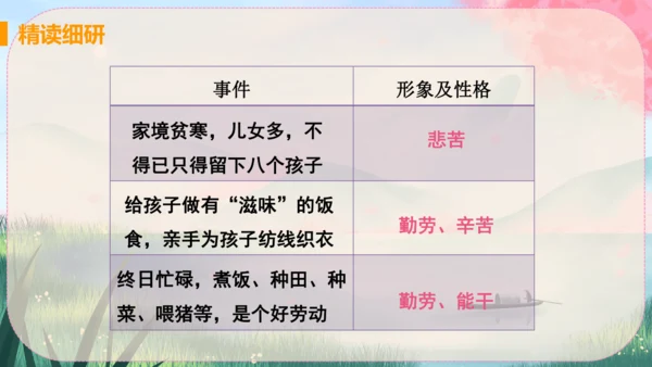 7《回忆我的母亲》课件