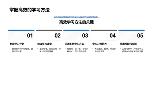 大学生职业学历规划PPT模板