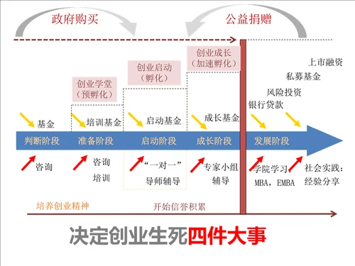 如何用商业模式画布