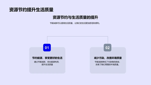 节能减排的实践教育PPT模板