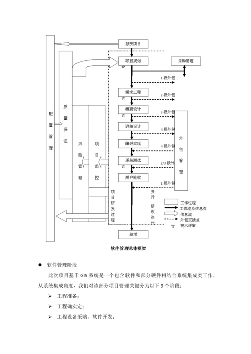 软件开发专项方案和实施安排.docx