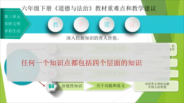 六下道德与法治册教材解读与教学建