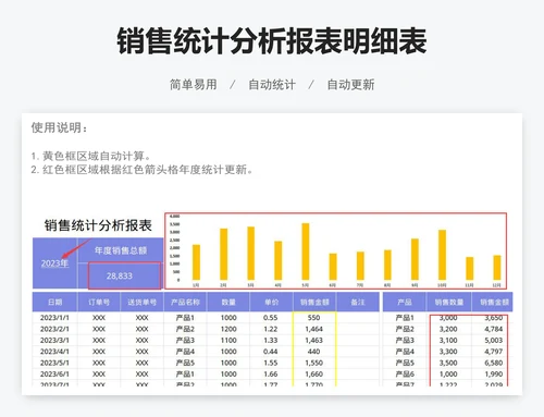 销售统计分析报表明细表