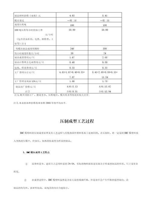 BMC塑料及其成型工艺整理