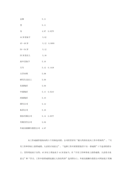 年中国企业经营者成长与发展专题调查汇总报告.docx